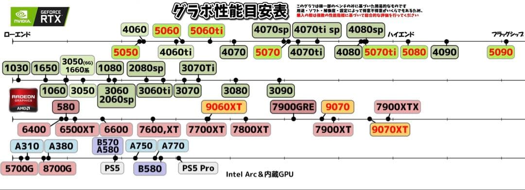 【新品・未開封】SAPPHIRE PULSE RX7800XT GAMING