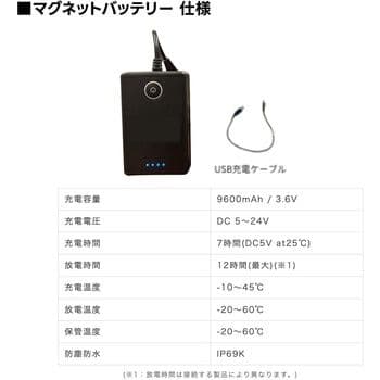 れ*ん様 クレーン用2.4Gワイヤレス吊り荷カメラ一式セット