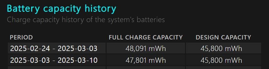 本体交換済）Surface Laptop 4: Ryzen5 8GB 256GB