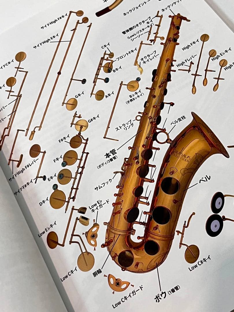 サクソフォン マニュアル 日本語版