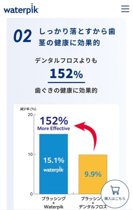Waterpik 値下げ交渉可！！
