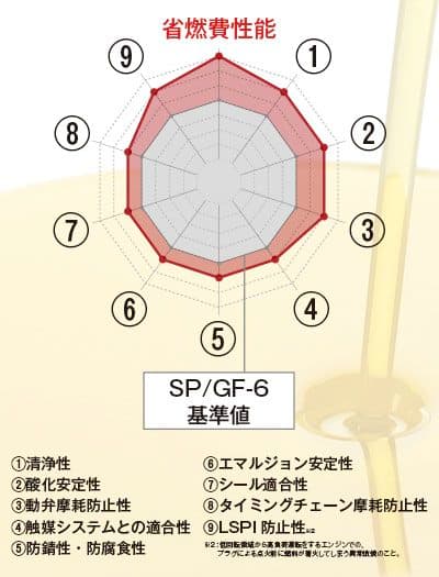 TOM'S フルシンセティックエンジンオイル 0W-20