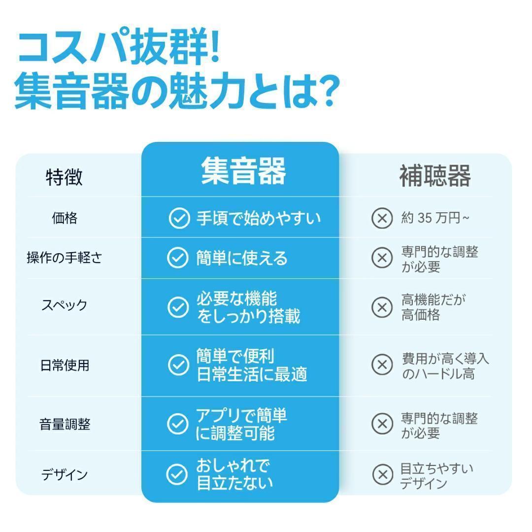 Cearvol 集音器 DiamondX1 Bluetooth5.3 イヤホン型