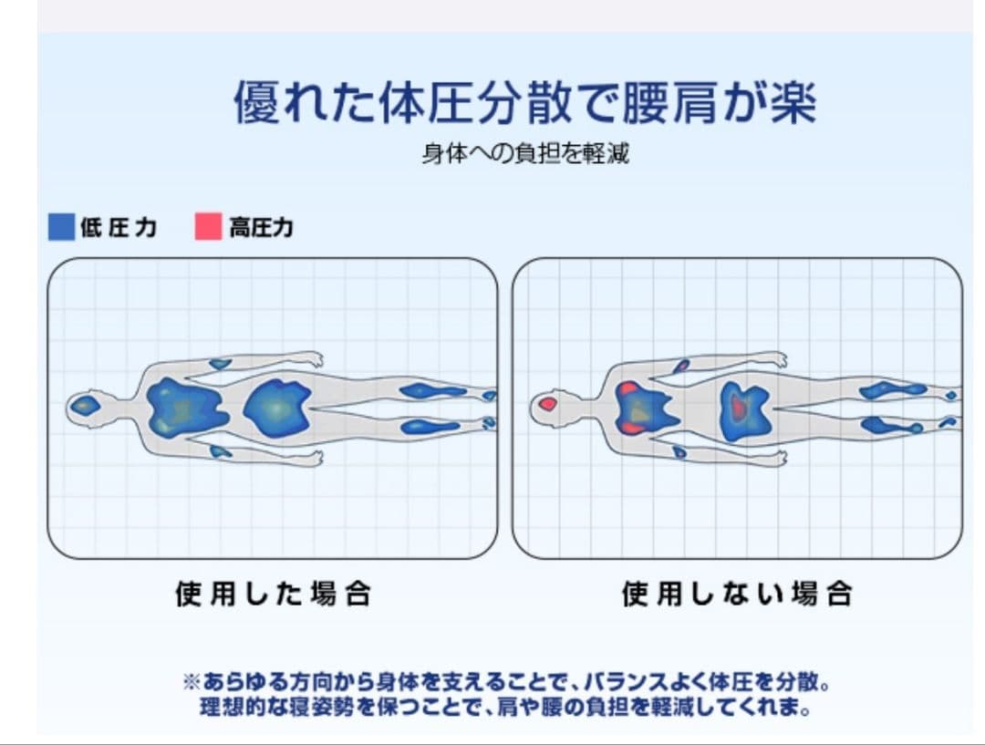 マットレス ❢ セミダブル 【高反発 硬め190N 厚さ10cm】折りたたみ 緑