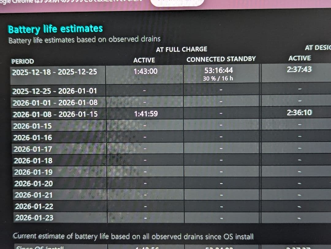 11世代 LIFEBOOK U9311/F