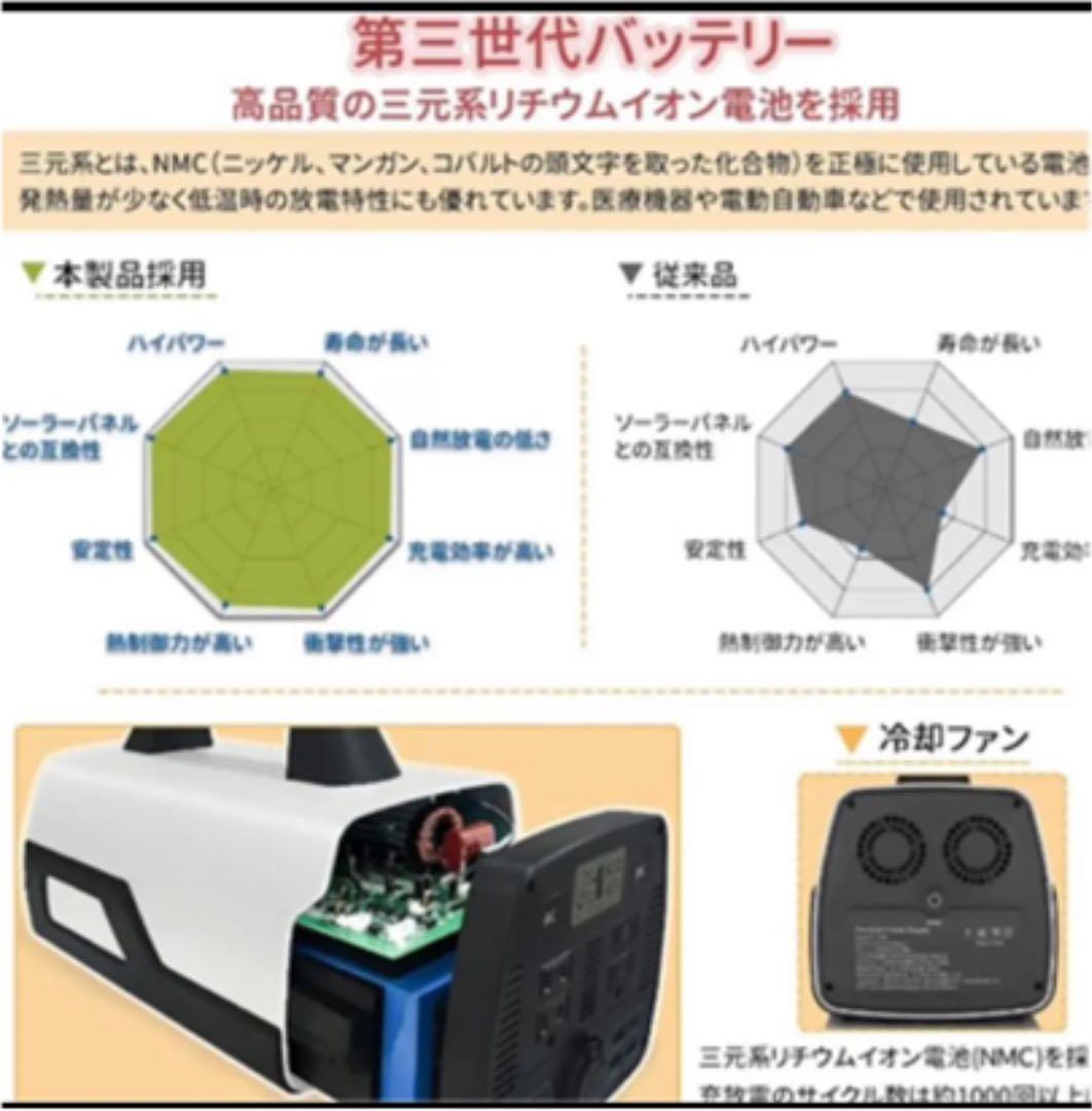 ポータブル電源 JIVERCI 大容量 140000mAh/518Wh
