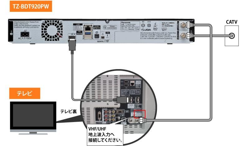 動作保証TZ-BDT920PW ブルーレイレコーダー 1TB HDD内蔵#101