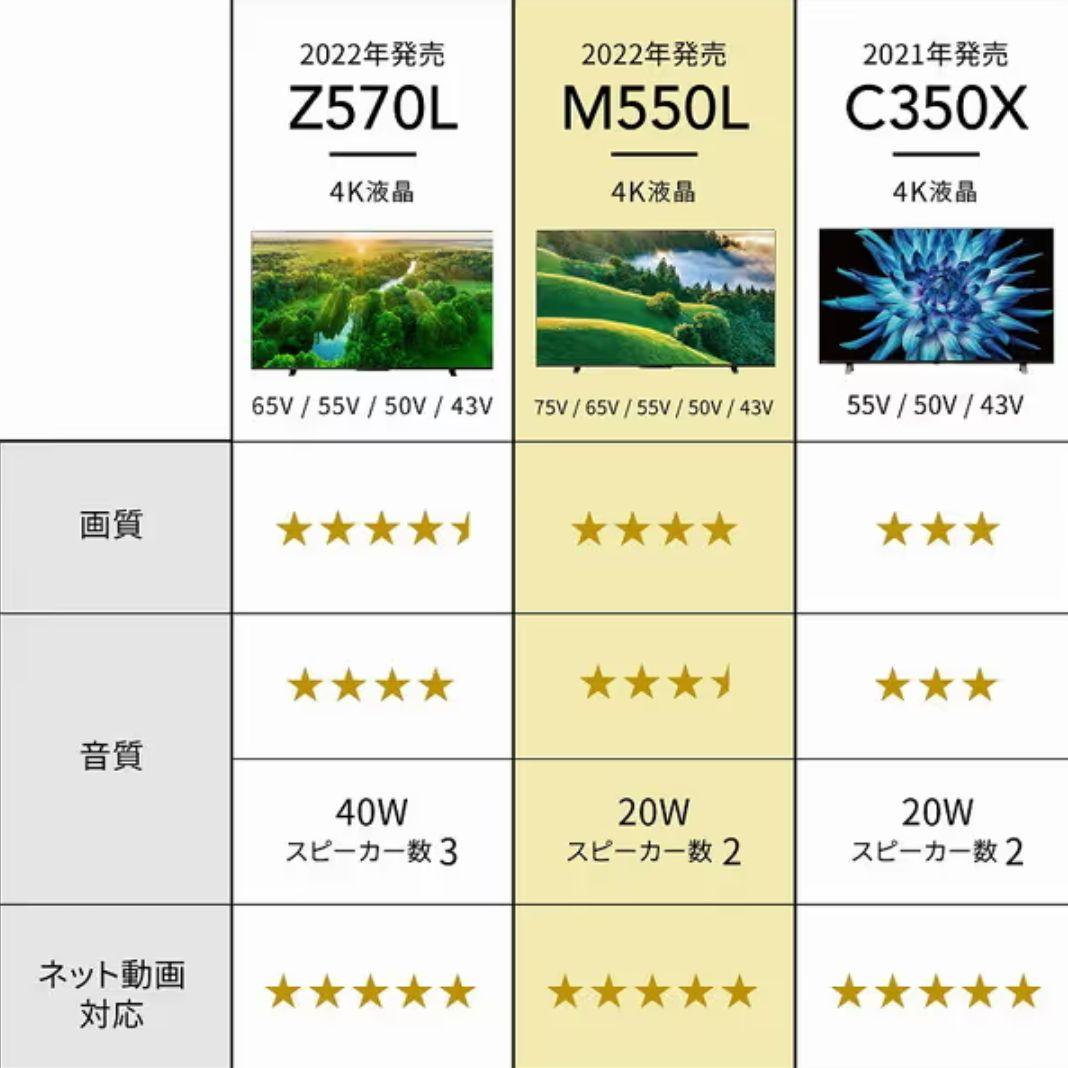 東芝 REGZA(レグザ) 43V型 M550L 4K液晶テレビ TOSHIBA