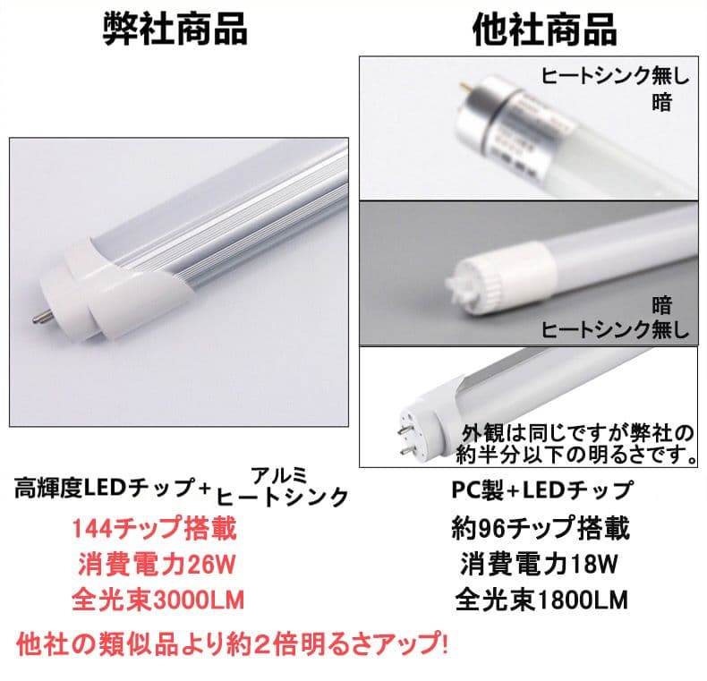 改良品 LED蛍光灯 40w形 直管 アルミヒートシンク 昼光　昼白　交換用