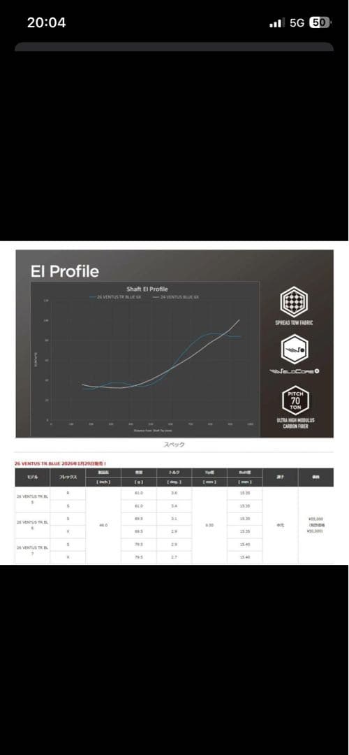 週末特価！テーラーメイド26ベンタスTRブルー6S 1W用　シャフト新品