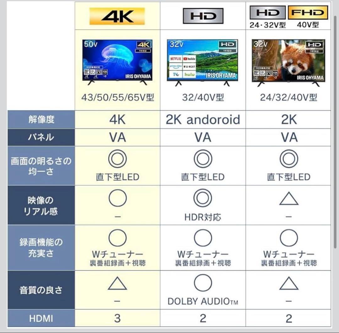 アイリスオーヤマ 50V型 4K対応 液晶 テレビ