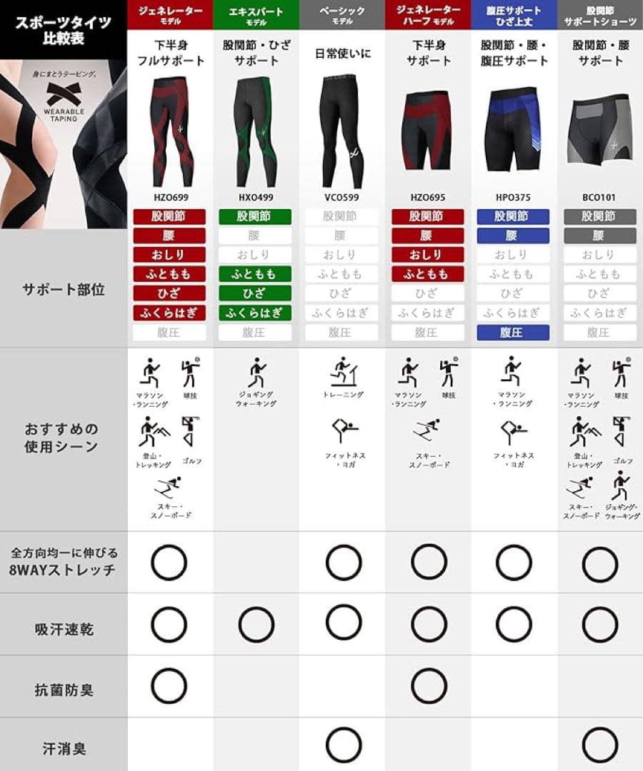 【タグ付】CW-X ジェネレーターモデル 2.0 HZO699 黒 メンズ S