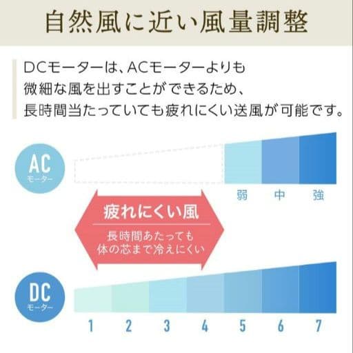 中古品 ※リモコン無し※ 白 DC タワーファン スリム ホワイト
