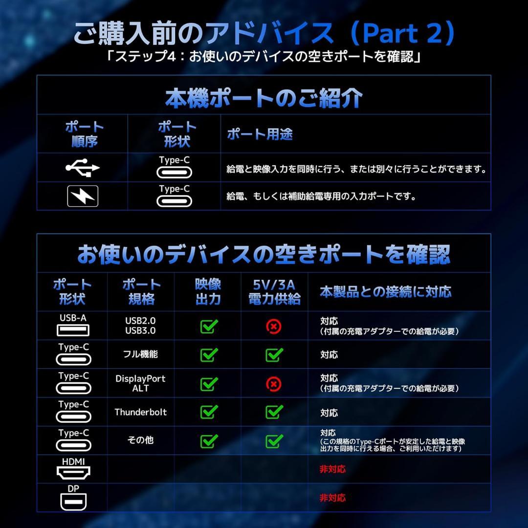 ROADOM デュアルモニター 14インチ モバイルトリプルモニター