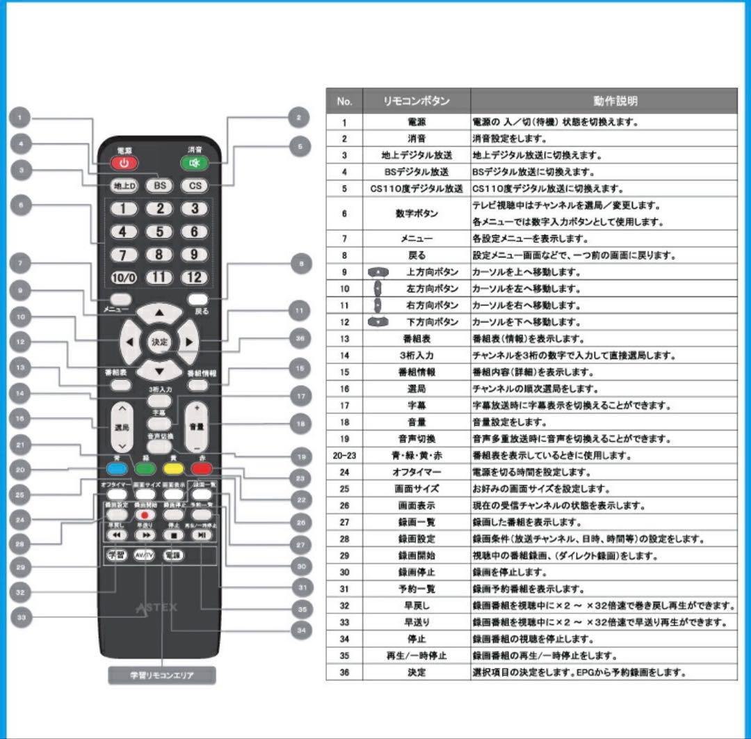 AS-STBN Astex アステック　テレビチューナー　地デジ・BS・CS対応