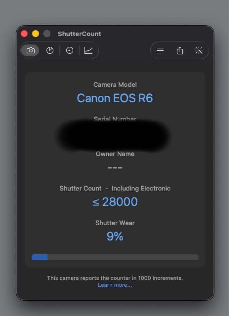 Canon EOS R6 ミラーレスカメラ