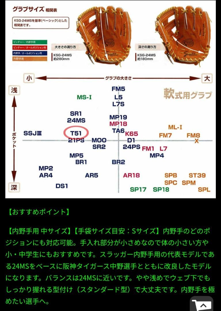 久保田スラッガー　軟式用　KSN-T51 バーガンディ×トレンチ