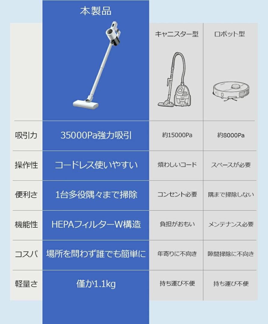 【1点限り】　コードレス掃除機　スティッククリーナー　軽量　LCD液晶　ホワイト