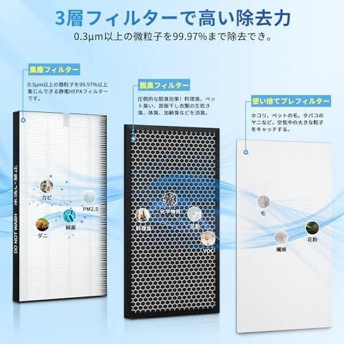 シャープ加湿空気清浄機に適用 FZ-D50DF脱臭フィルター FZ-D_corg