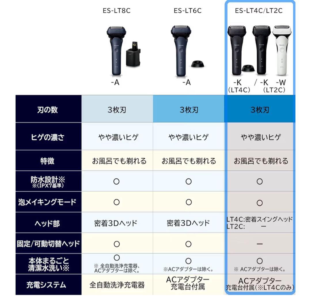 Panasonic メンズシェーバー ES-LT2CK