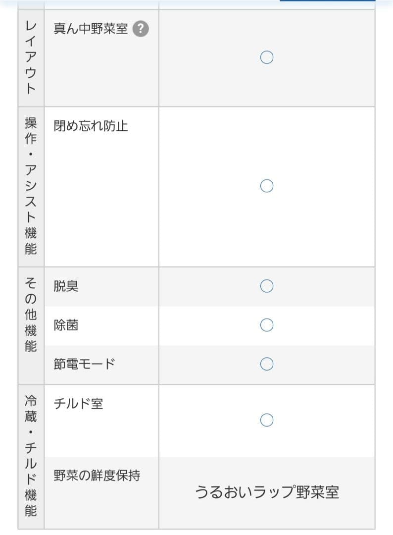 東芝 GR-V36SC(KZ) 冷蔵庫 356L 右開 5年保証 黒