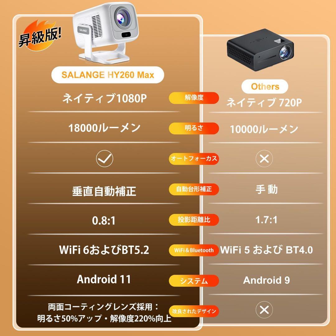 プロジェクターフルHD＆1080P・Android TV搭載 短焦点投影4K対応