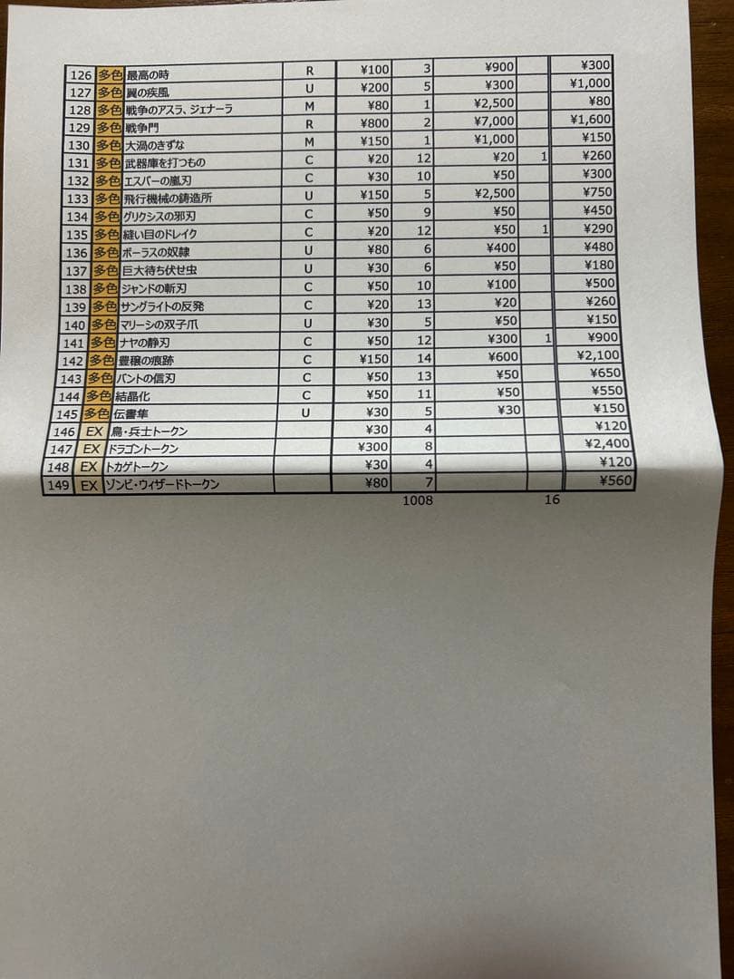 MTG アラーラ再誕　日本語版　1024枚セット