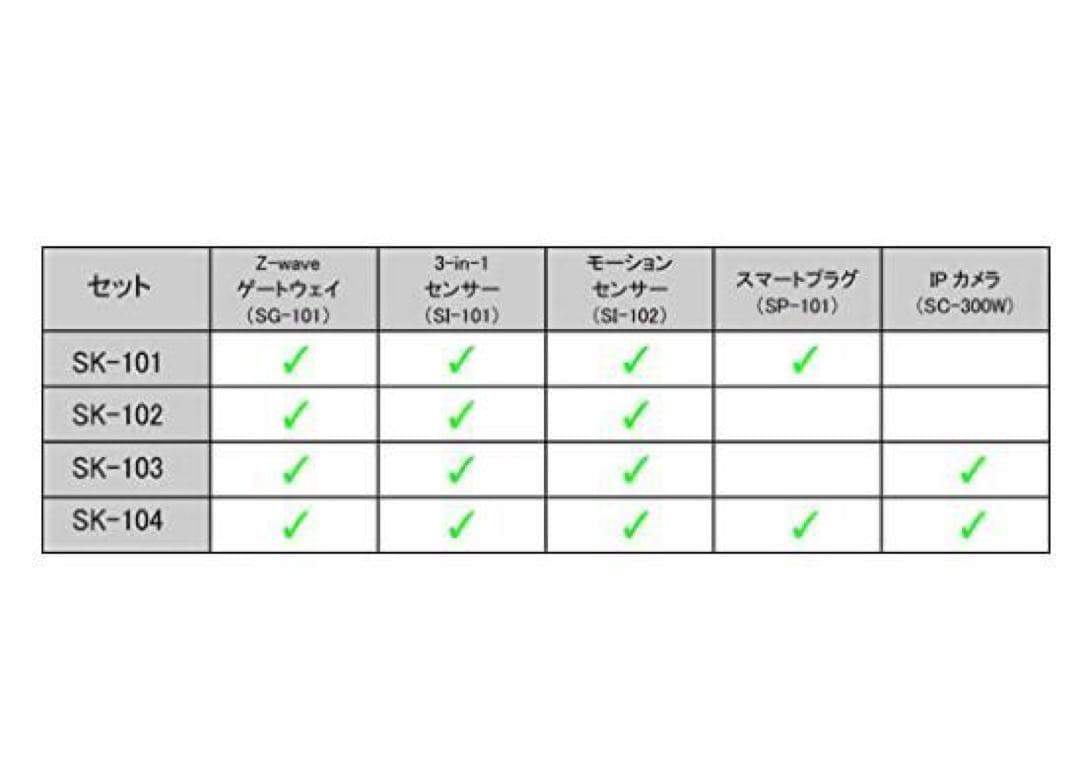 AirLive 人感センサー チャイム 防犯 見守りカメラ