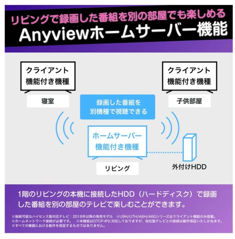 Hisense ハイセンス 4K液晶テレビ E6Kシリーズ 50v型 50E6K