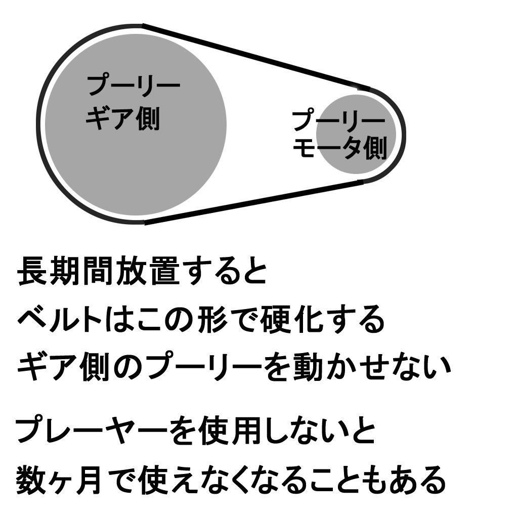Technics トーンアーム駆動ベルト SL-10シリーズ等