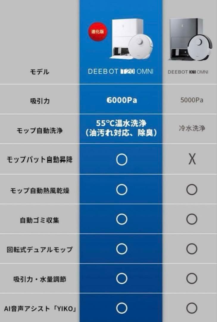 ECOVACS(エコバックス) DEEBOT T20 OMNI ホワイト